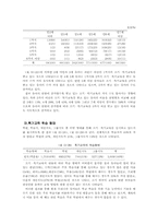 우리나라 조기교육의 실태-6