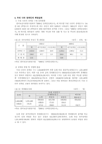 장애인 고용의 실태와 고용확대 방안-3