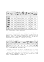 장애인 고용의 실태와 고용확대 방안-4