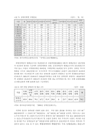 장애인 고용의 실태와 고용확대 방안-6