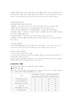 국제사회의 식량문제-2