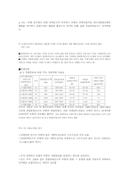 국제사회의 식량문제-3