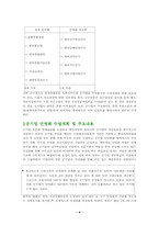 민영화의 필요성과 향후추진 방향 모색-4