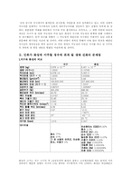 외계행성과 생명-2