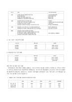 유한킴벌리 환경경영-6