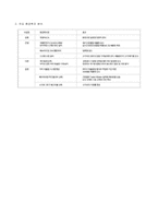 유한킴벌리 환경경영-7