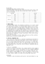 한국노인복지의 발전과제-8