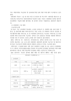 [인사고과]인사관리사례-보상관리부문(인사고과)-3