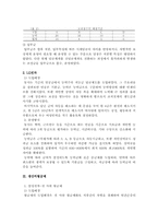 [인사고과]인사관리사례-보상관리부문(인사고과)-10