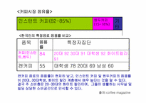 [경영전략분석]스타벅스 경영전략-6