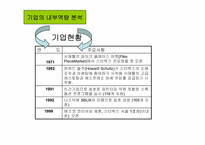 [경영전략분석]스타벅스 경영전략-11
