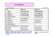 [경영전략분석]스타벅스 경영전략-15