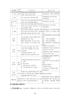 [사회복지정책]사회복지급여의 형태-6