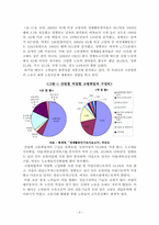 [사회문제론]노인문제의 원인과 해결방안-4