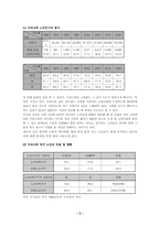 [사회문제론]독거노인의 실태와 해결방안-3