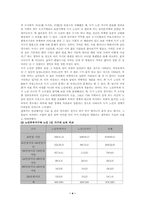 [사회문제론]독거노인의 실태와 해결방안-4