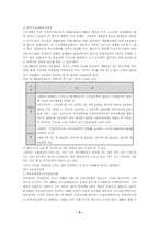 [사회문제론]독거노인의 실태와 해결방안-9
