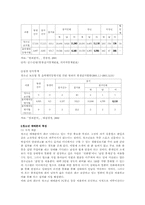 [사회문제론]성매매의 실태와 해결방안-4