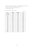 [사회문제론]입양의 실태와 문제점,해결방안-5