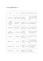 [문화인류학] 연안부두의 어제와 오늘-4