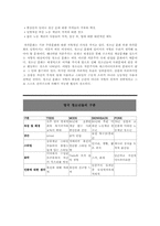 [매체문화] 청소년문화 담론과 우리 청소년 문화의 현실과 대안-3
