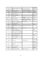 [한국사] 충청지방의 민주화운동-5