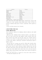 [매스컴] 광고 속에서 드러나는 성역할 고정관념-3