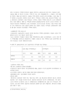 [중국소비문화] 중국인의 소비문화 -의,식,주를 바탕으로-5
