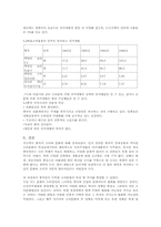 [중국소비문화] 중국인의 소비문화 -의,식,주를 바탕으로-7