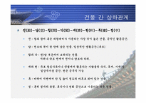[한국의문화] 조선의궁궐-8