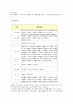 [환경문제]환경문제의 원인과 해결방안-7