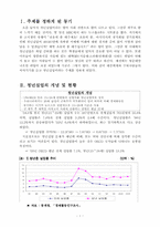 [사회문제]청년실업의 원인과 해결방안-2