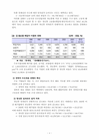 [사회문제]청년실업의 원인과 해결방안-4