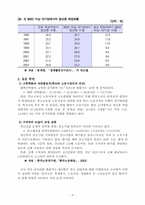 [사회문제]청년실업의 원인과 해결방안-5