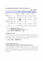 [사회문제]청년실업의 원인과 해결방안-6