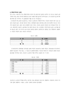 [사회문제]쪽방의 실태와 해결방안-5
