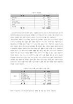 [사회문제]쪽방의 실태와 해결방안-6