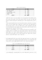 [사회문제]쪽방의 실태와 해결방안-8