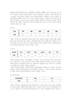 [사회문제]쪽방의 실태와 문제점-7