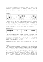 [사회문제]쪽방의 실태와 문제점-10