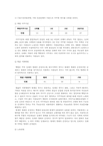 [사회문제]쪽방의 실태와 문제점-12