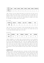 [사회문제]쪽방의 실태와 문제점-15