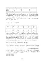 [사회문제]조기유학의 문제점과 해결방안-4