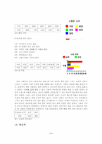 [사회문제]자살의 원인과 해결-9