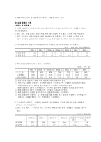 [사회문제]실업의 원인과 해결방안-6