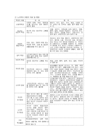 [노인복지]노인학대의 원인과 해결방안-4