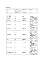 [사회복지실천 현장방문] NGO단체 -월드비전 범물동 종합사회복지관-12