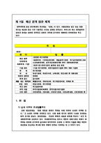 [예산제도론] 예산-8
