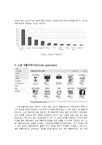 SNS(Social Network Service)와 소셜 애플리케이션(Social application)-5