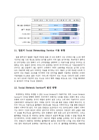 SNS(Social Network Service)와 소셜 애플리케이션(Social application)-16